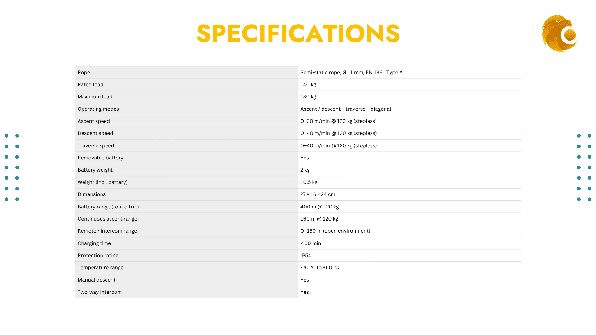 ACE-22 — product overview — page 5