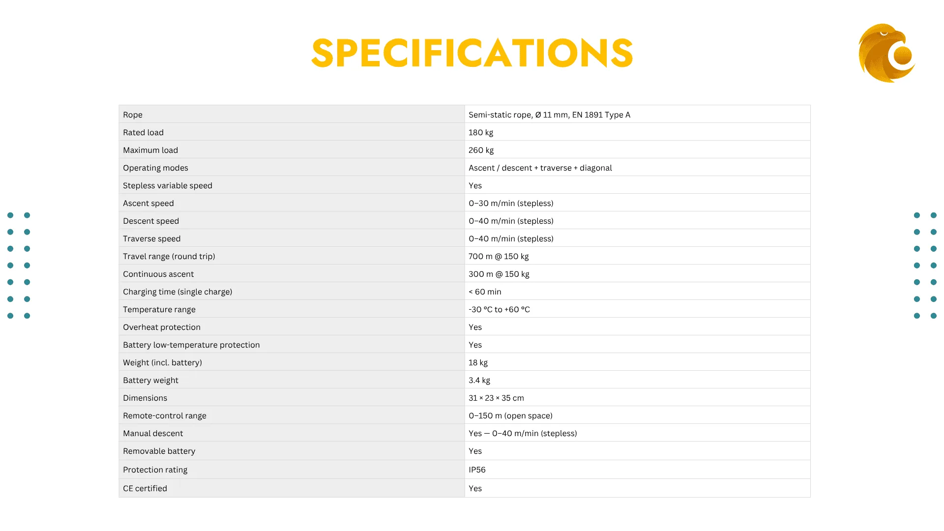 ACE-24 — product overview — page 5