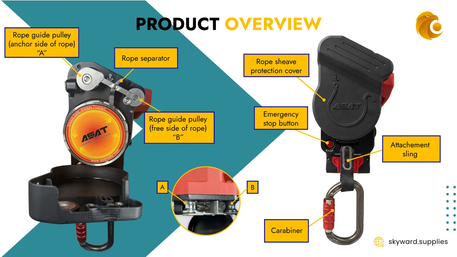 ACE-51 Ultralight Power Ascender — product overview — page 11