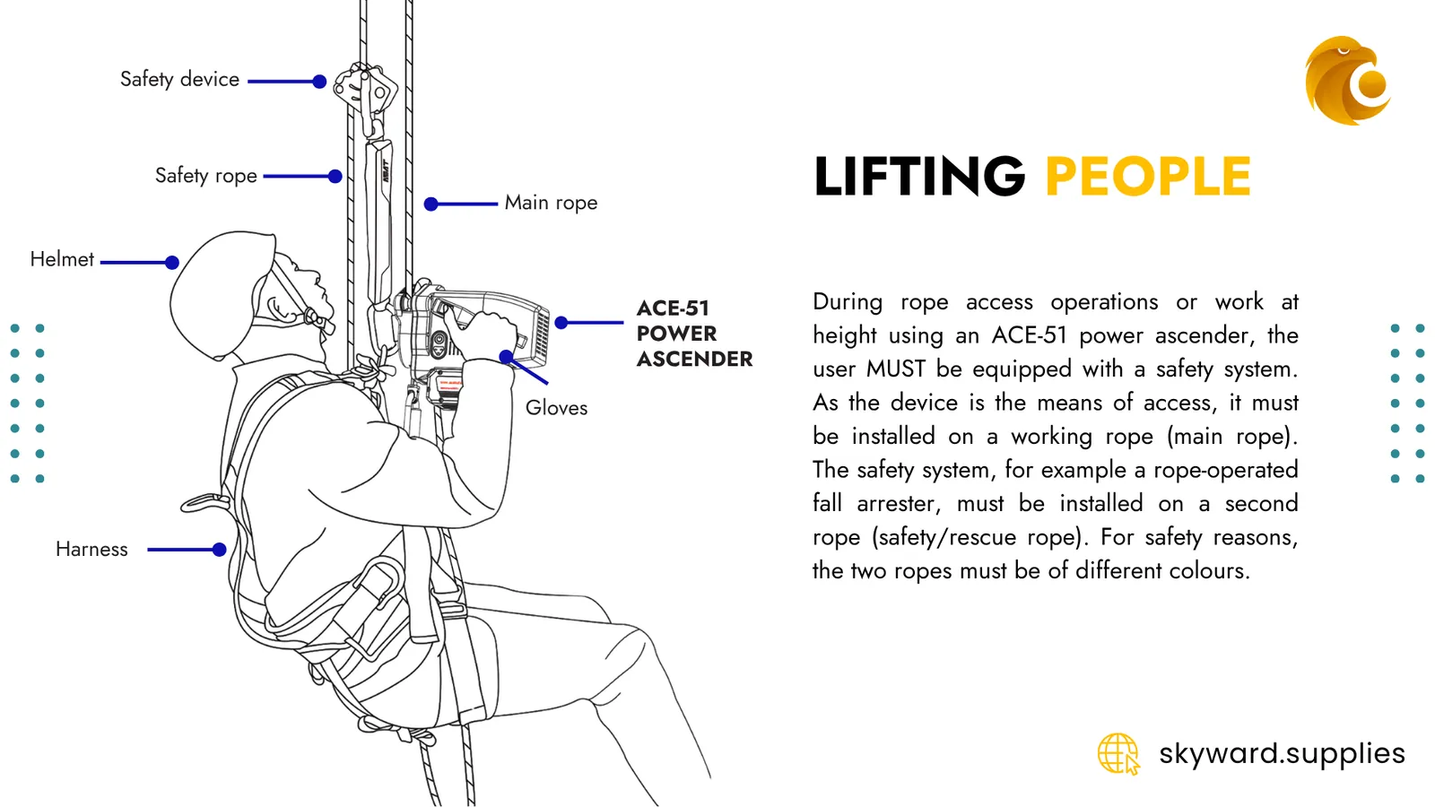 ACE-51 Ultralight Power Ascender — product overview — page 13