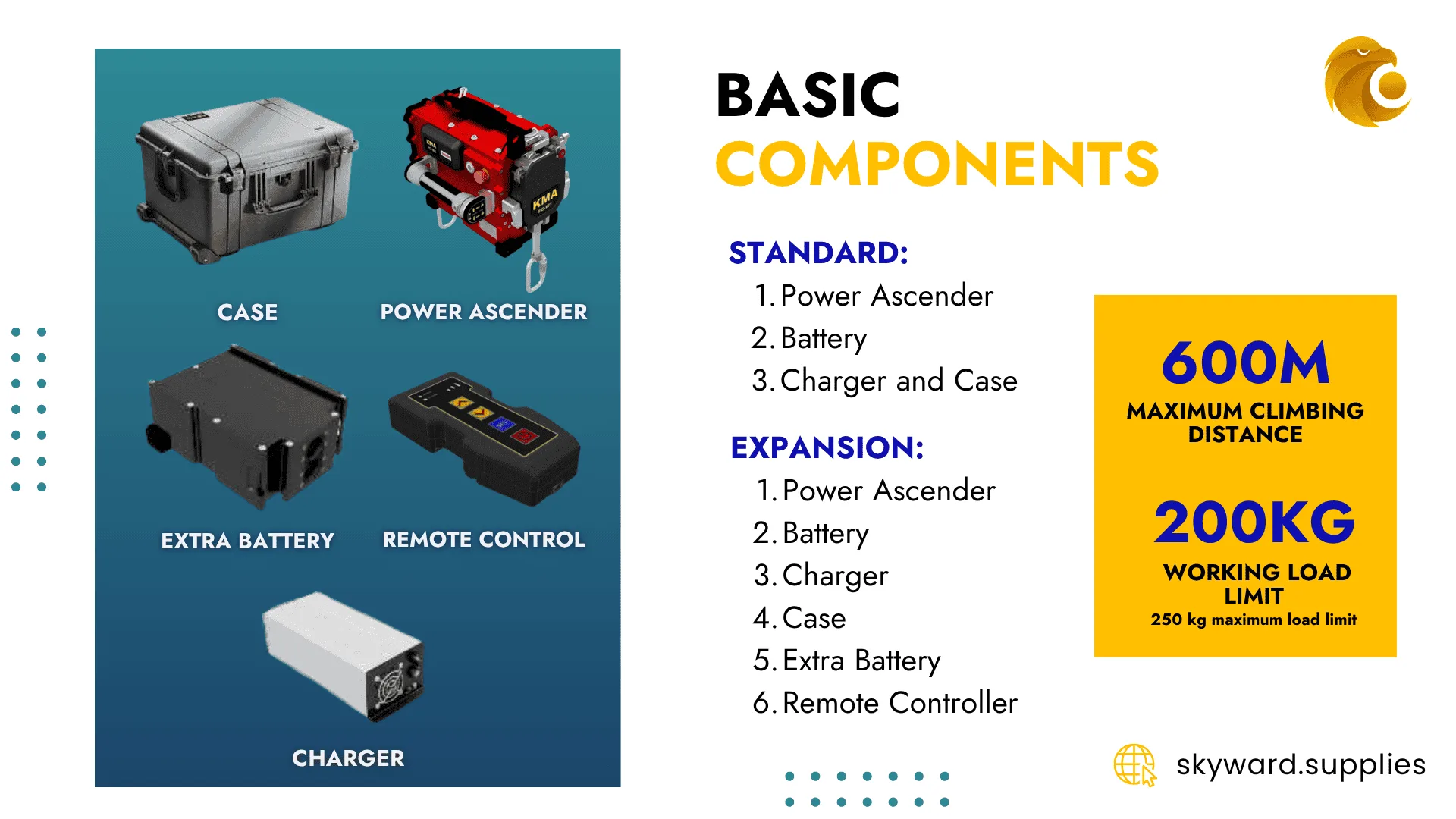 KMA-FG — product overview — page 3
