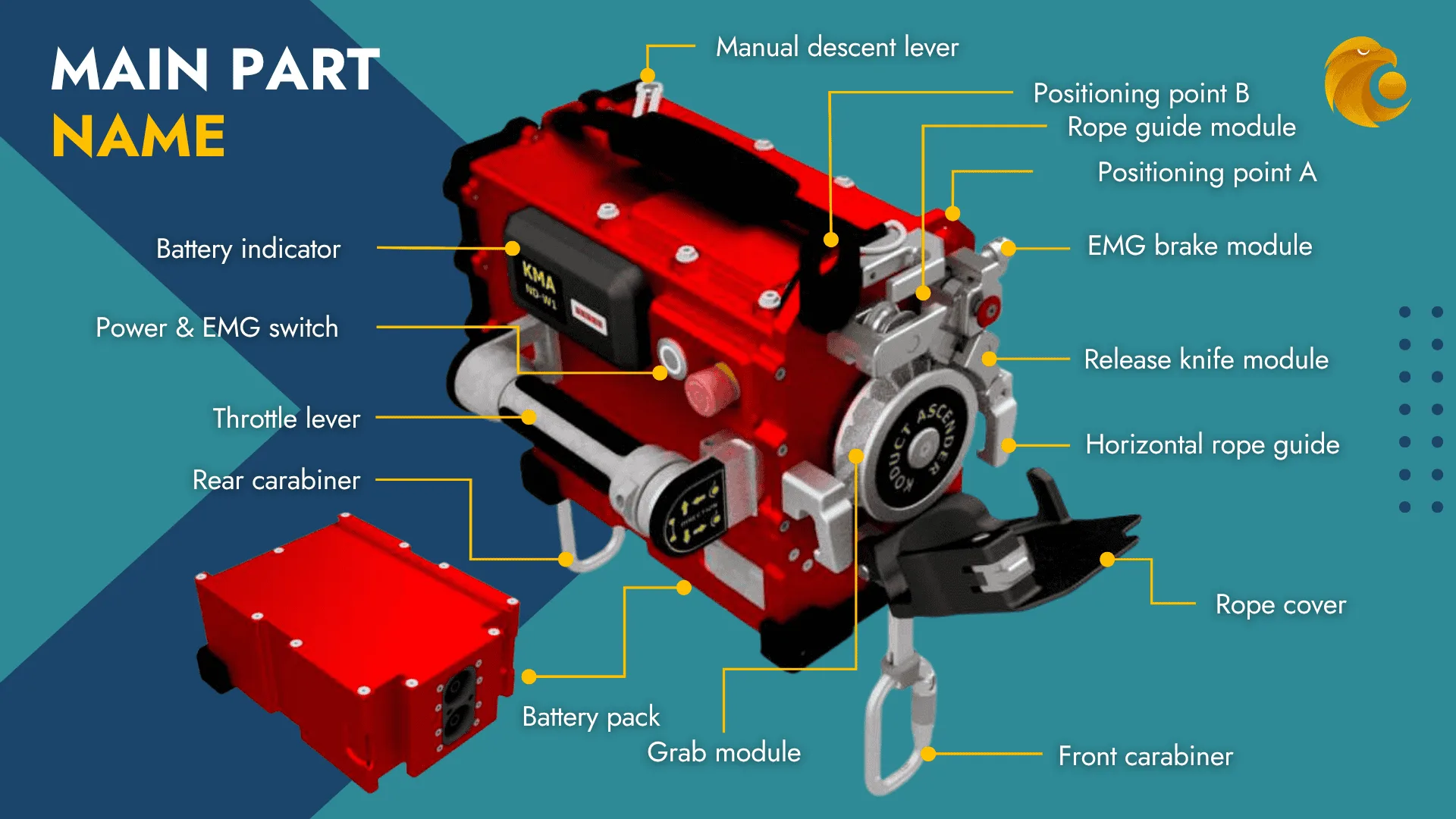 KMA-FG — product overview — page 7