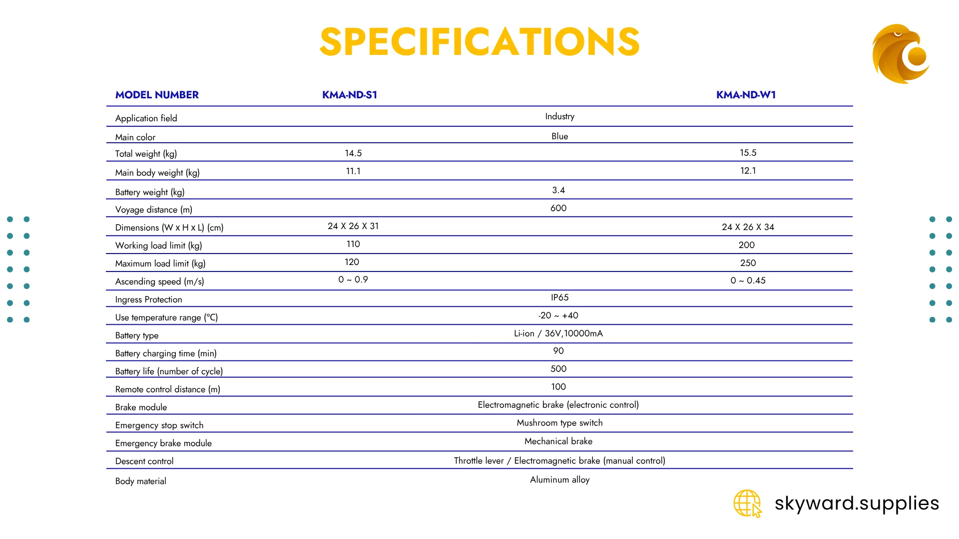 KMA-ND — product overview — page 7