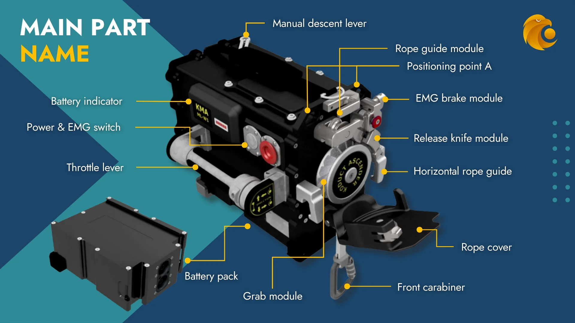 KMA-RS — product overview — page 7