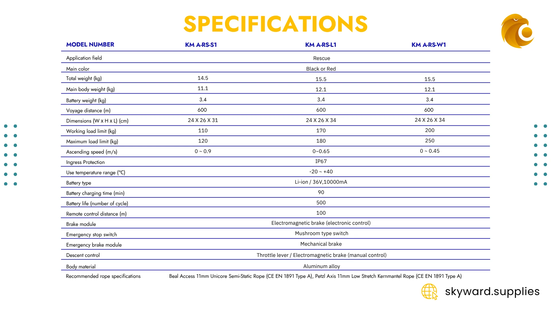 KMA-RS — product overview — page 8